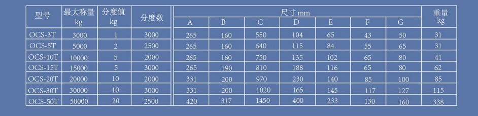 電子汽車衡|電子台秤|電子秤|電子吊秤|電子天平|電子地磅|稱量儀器