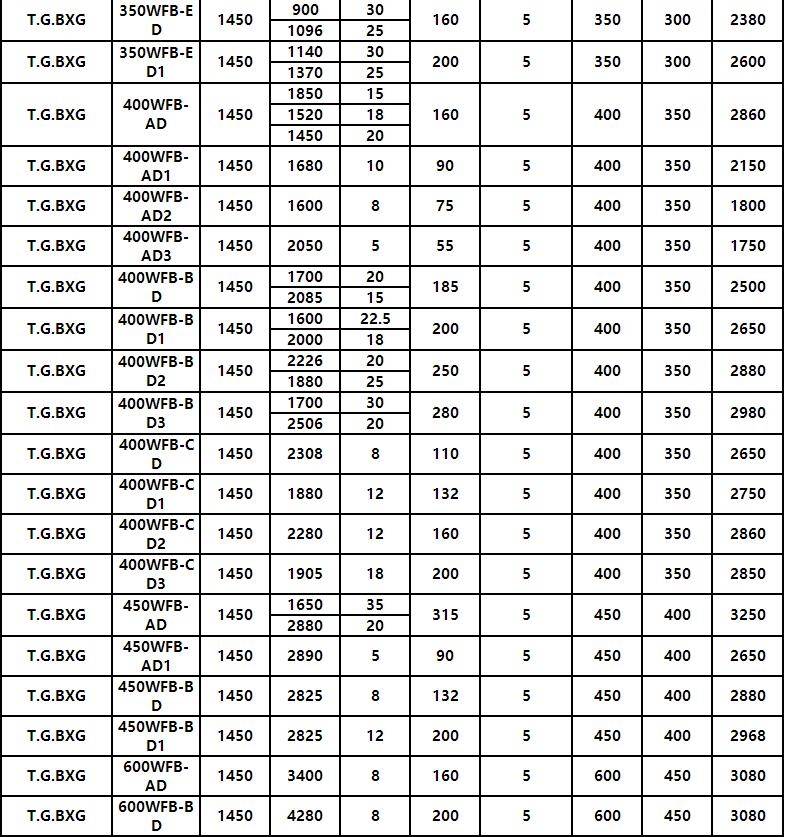 WFB單級無（wú）密封自控自吸泵(圖11)