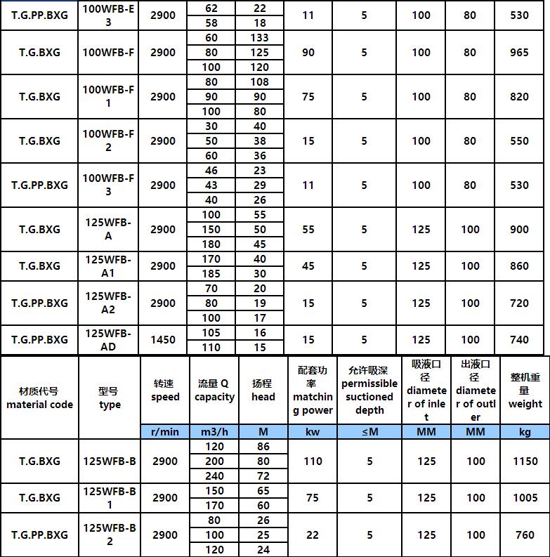 WFB吸程（chéng）加強型自控自吸（xī）泵(圖6)