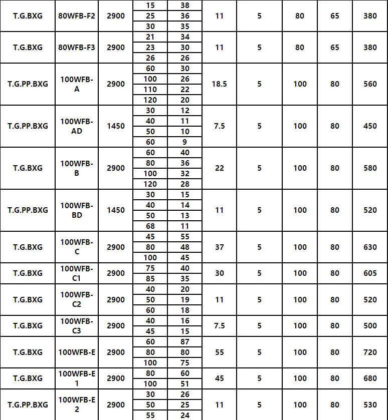 WFB無電磁閥型（xíng）自控自吸泵(圖5)