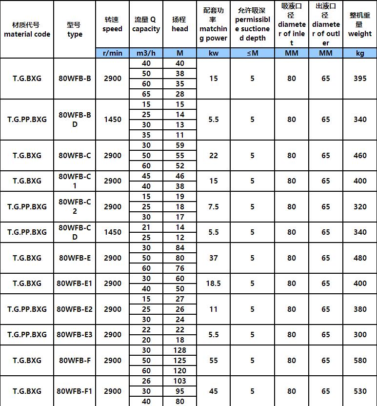 WFB無（wú）電磁閥型（xíng）自控自吸泵(圖4)