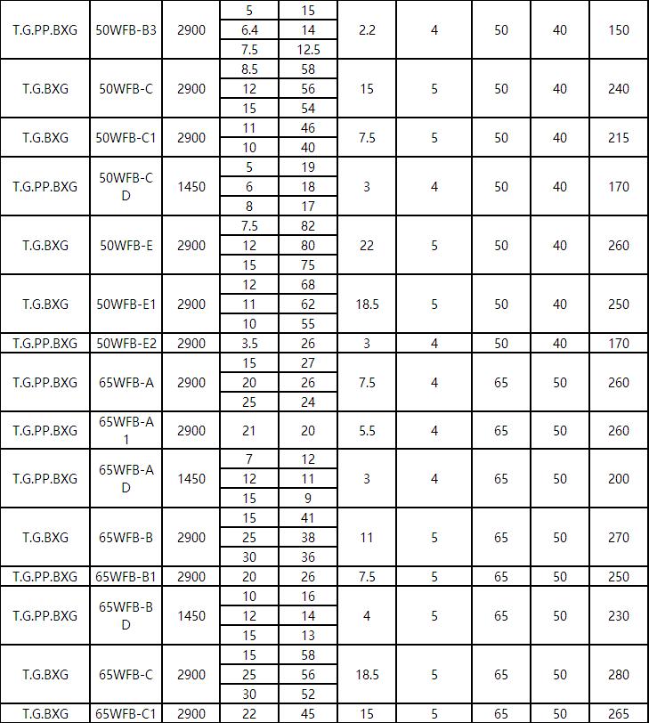 WFB氟塑料（liào）耐酸堿型自控自吸（xī）泵（bèng）(圖2)