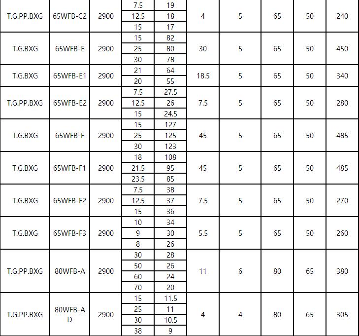 WFB全自動自吸（xī）泵(圖3)