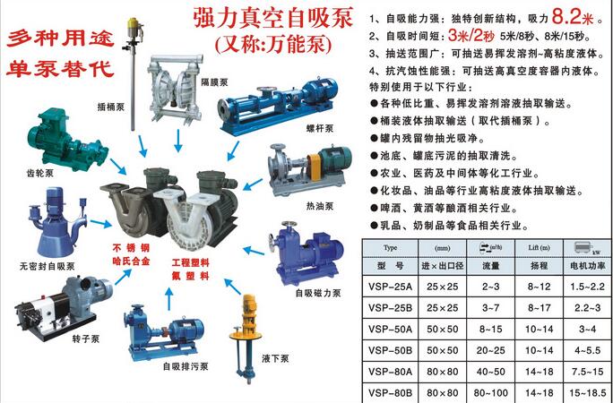 VSP強力真空高吸程自吸泵(圖1)