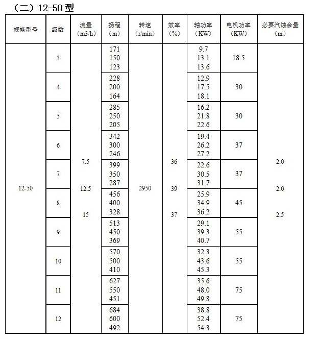 ZD自平衡高溫多級泵（bèng）(圖2)