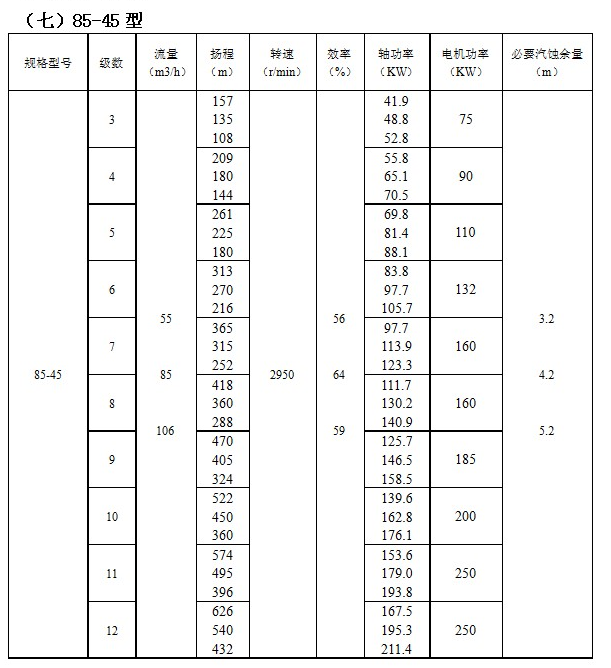 IMDFS係列磁力驅動多級離心泵(圖7)