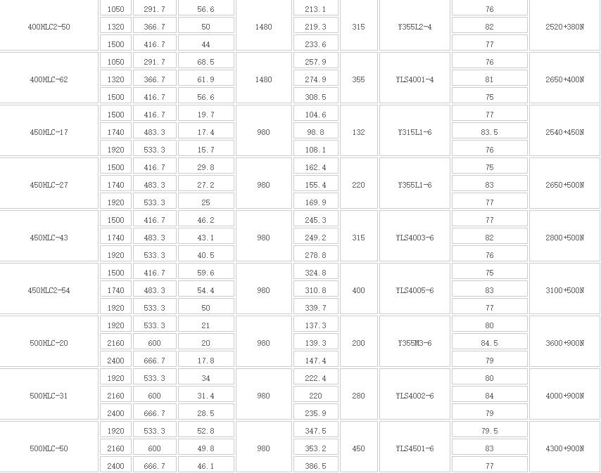 HLC立式長軸多級液下泵(圖4)