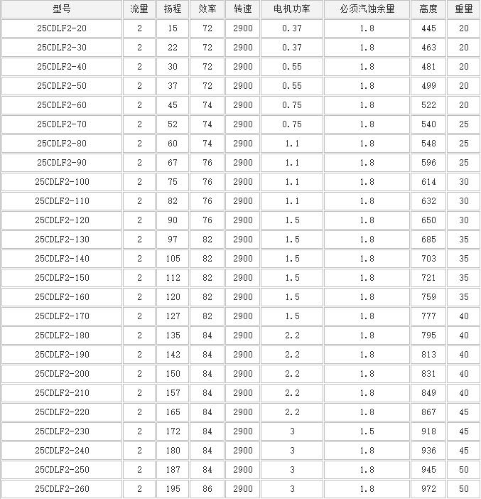 CDLF立式多（duō）級泵(圖（tú）3)