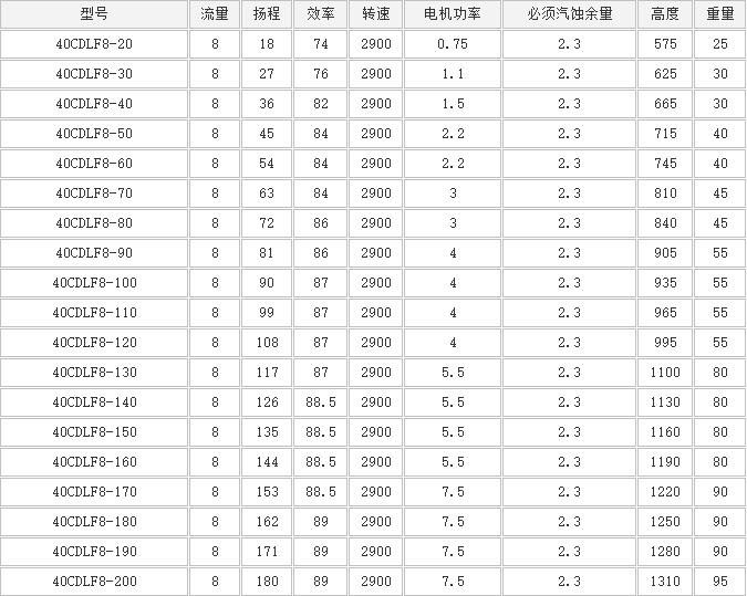 CDLF立式多級泵(圖5)