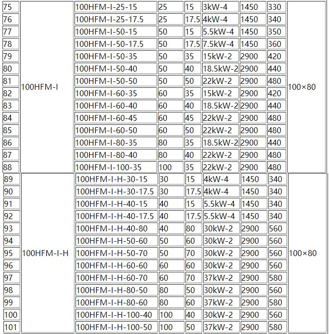 HFM-1型單級（jí）耐腐耐磨後吸式壓濾機泵(圖4)