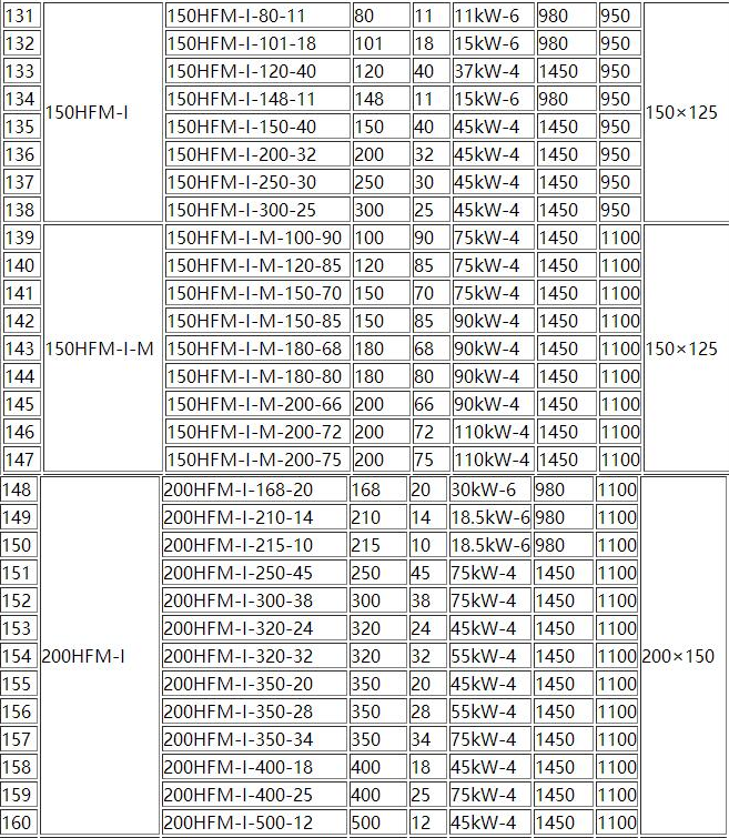 HFM-1型單級耐腐耐磨後吸式壓濾機泵(圖6)