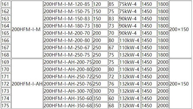 HFM-1型單級耐（nài）腐耐磨後吸式壓（yā）濾機泵(圖7)