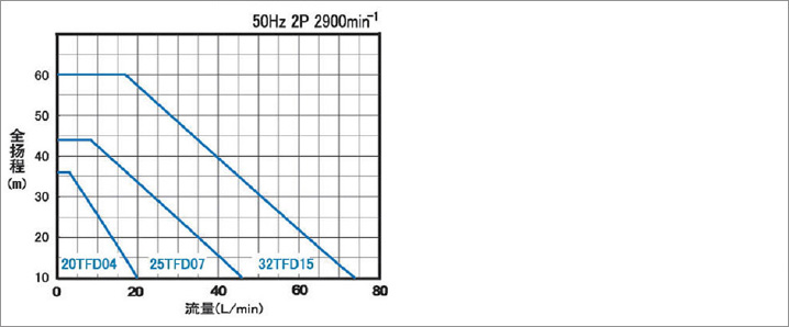 TFD小流量高揚程泵(圖1)