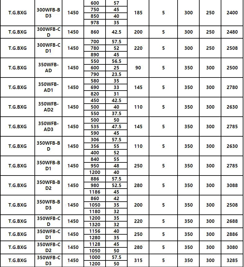 WFB立式耐酸堿腐蝕自吸（xī）泵(圖7)