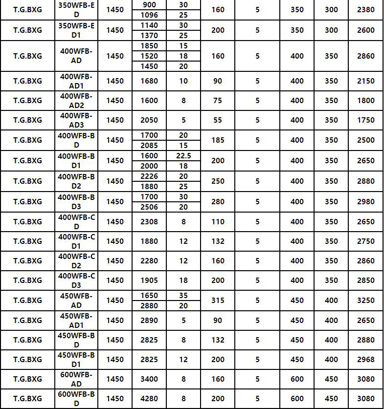 WFB全不鏽鋼無密封自控自吸泵(圖8)