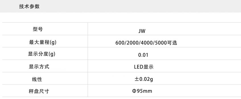 電子天平技術參數 電子天平(píng)技術參數