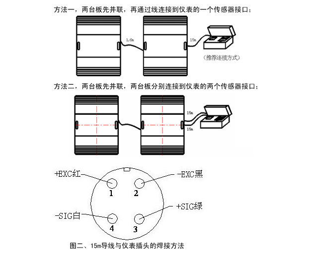 便攜式汽車衡 便攜式汽車(chē)衡