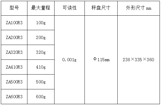 電子汽車衡|電子台秤|電(diàn)子秤|電子吊秤|電子天平|電子地磅|稱量儀器