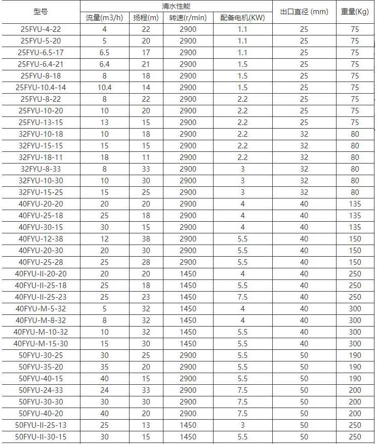 FYU-J攪拌式耐腐耐磨液下泵(圖1)