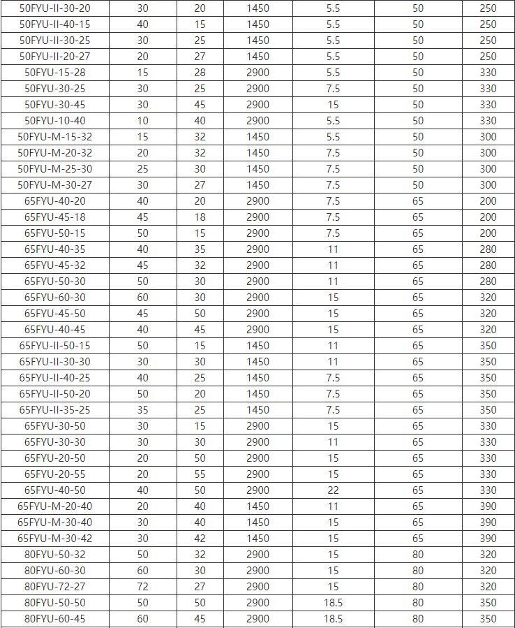 FYU-J攪拌式耐腐耐磨液下泵(圖2)