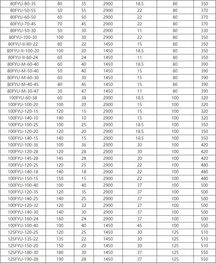FYU-J攪拌式耐腐耐磨液下泵(圖（tú）3)