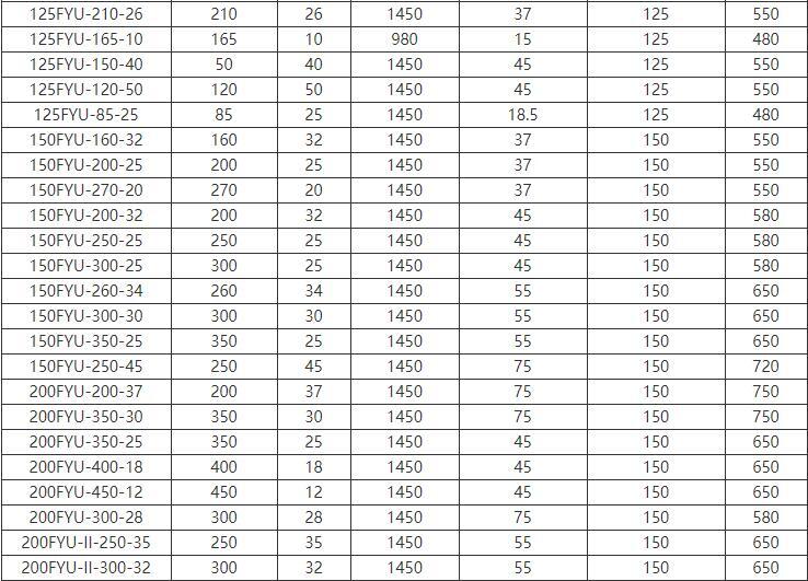 FYU-J攪拌式耐（nài）腐耐磨（mó）液下泵(圖（tú）4)