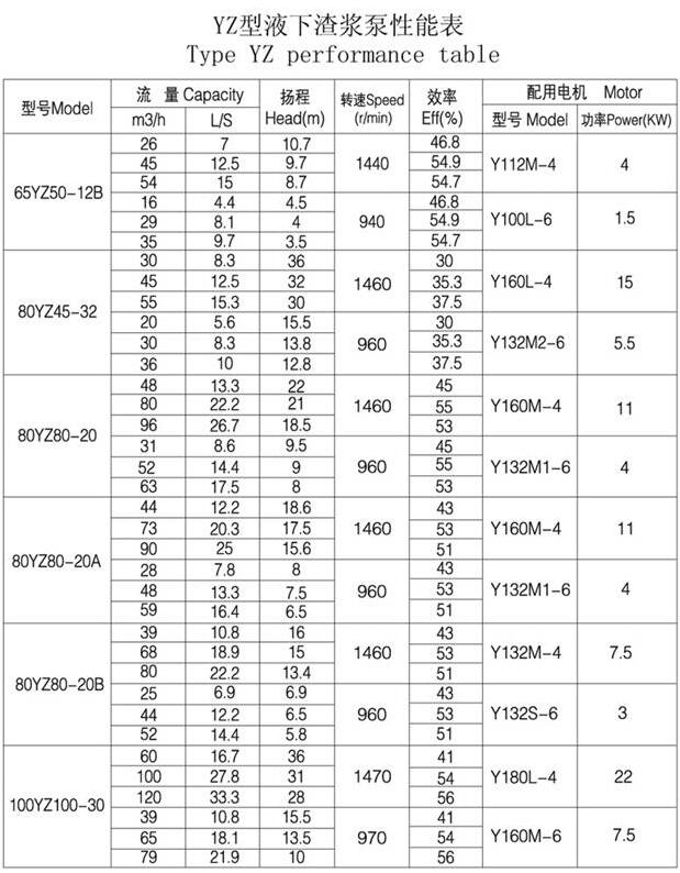 YZ型耐磨鋼耐腐耐（nài）磨液下泵(圖（tú）3)