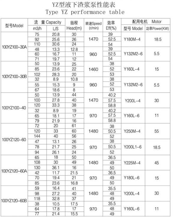 YZ型耐磨鋼耐腐耐磨液下泵(圖4)