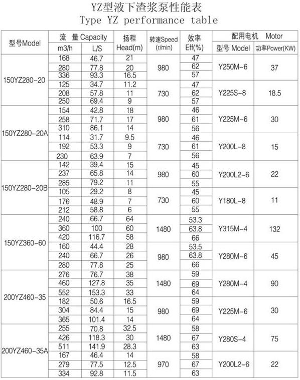 YZ型耐磨鋼耐腐耐磨（mó）液下泵(圖6)