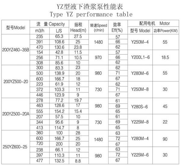 YZ型耐磨（mó）鋼耐腐（fǔ）耐（nài）磨液下泵(圖7)