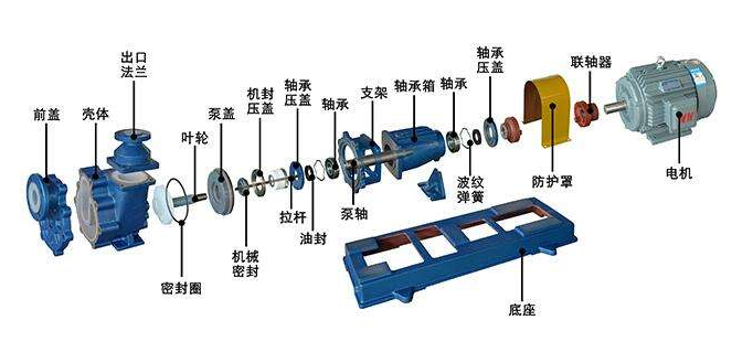 FZB耐高溫防爆臥（wò）式自吸泵(圖2)