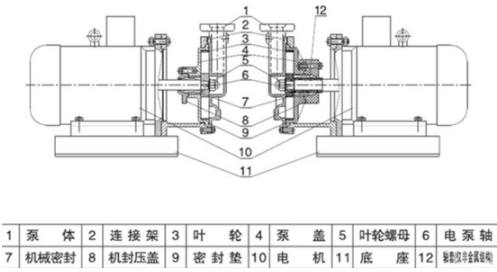 VSP防爆真空自吸泵(圖2)