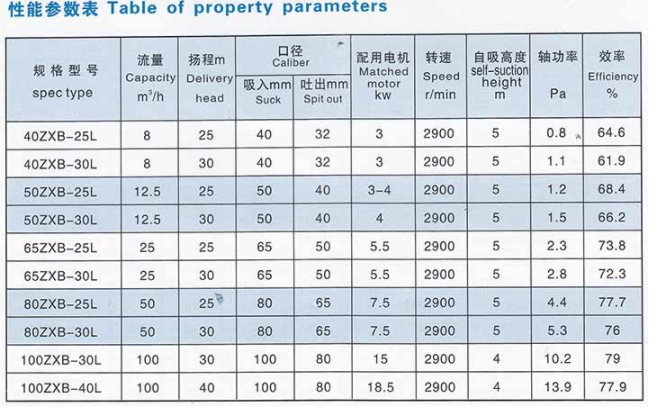 ZXB防爆臥式自吸泵(圖1)