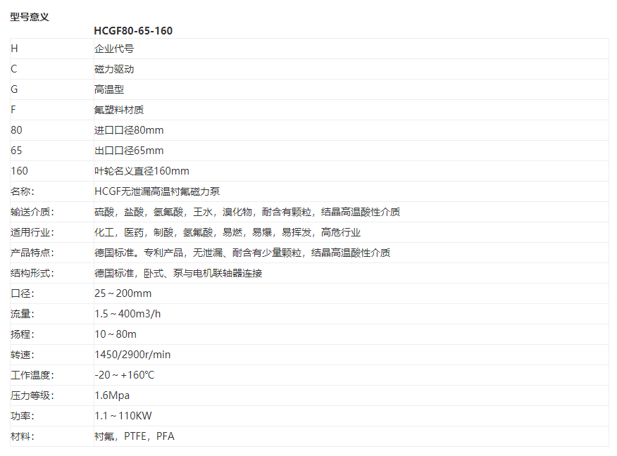 HCGF襯氟（fú）耐高溫耐顆粒磁力泵(圖1)