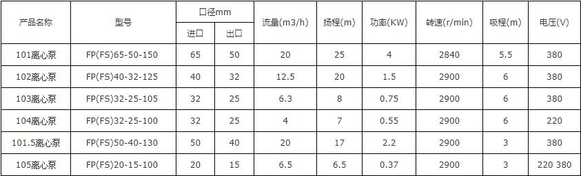 103手提式氟塑料耐酸堿自吸泵（bèng）(圖1)