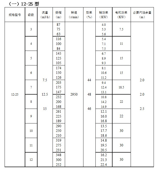 ZD自平衡（héng）高溫多級泵(圖1)