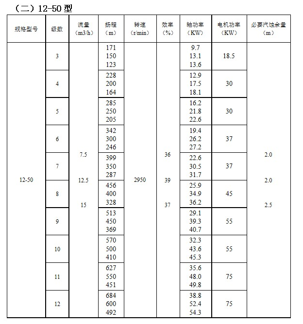 ZD自平（píng）衡高溫（wēn）多級泵(圖2)