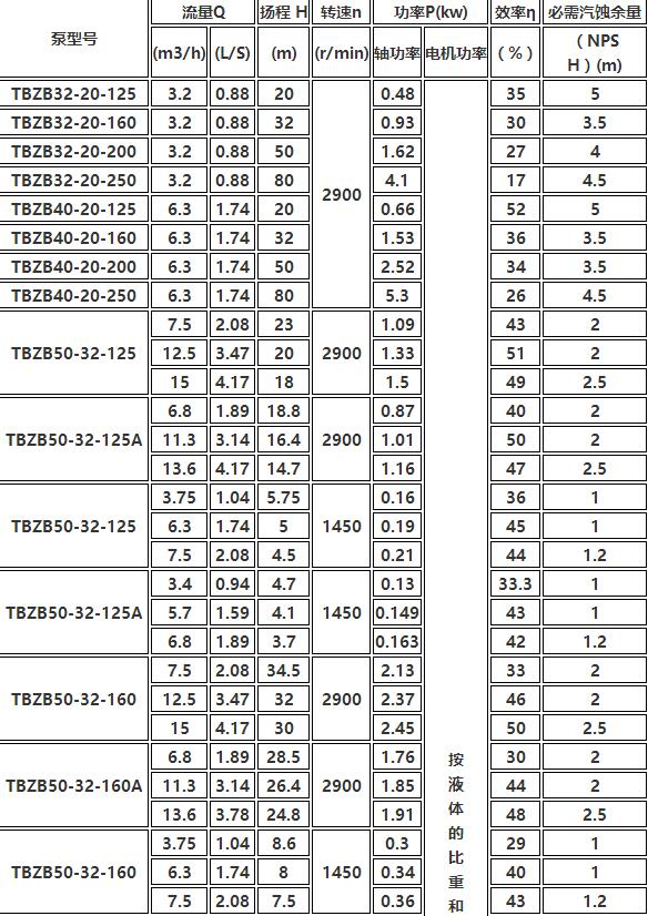 TBZB保溫同步（bù）排吸泵(圖1)