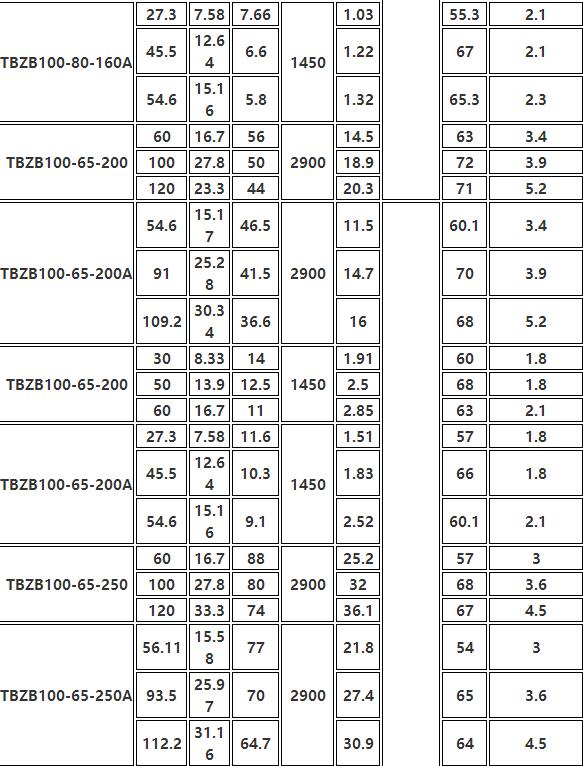 TBZB保（bǎo）溫同步排吸泵(圖（tú）9)