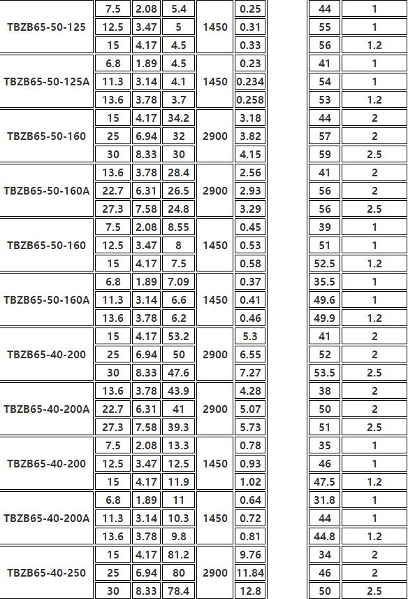 TBZB保溫（wēn）同步排吸泵(圖2)