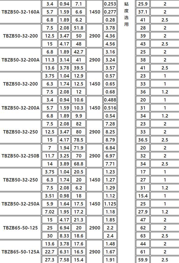 TBZB保溫同步排吸泵(圖3)