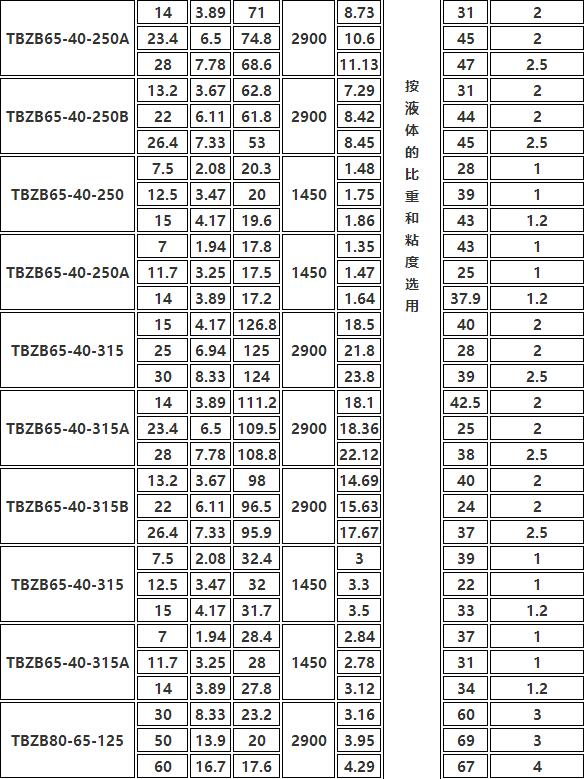 TBZB保溫同步排吸泵(圖4)