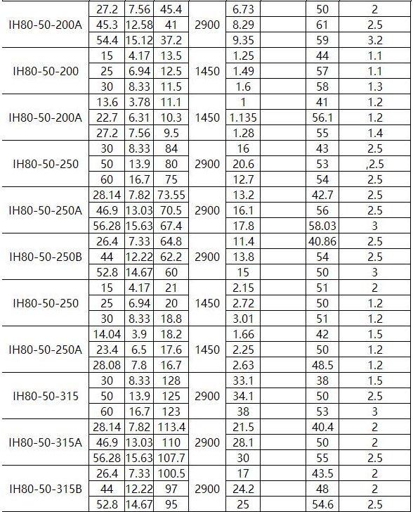 IN型夾套保溫離心泵(圖6)