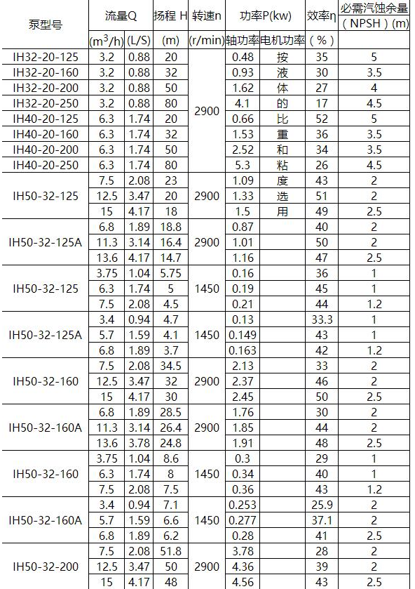 IN型夾套保溫離心泵(圖1)