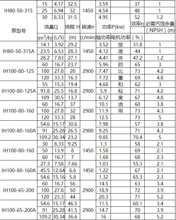 IN型夾套保溫（wēn）離心泵(圖7)