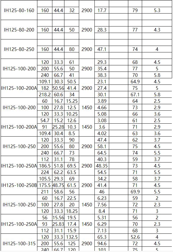 IN型夾（jiá）套保溫離（lí）心泵(圖9)