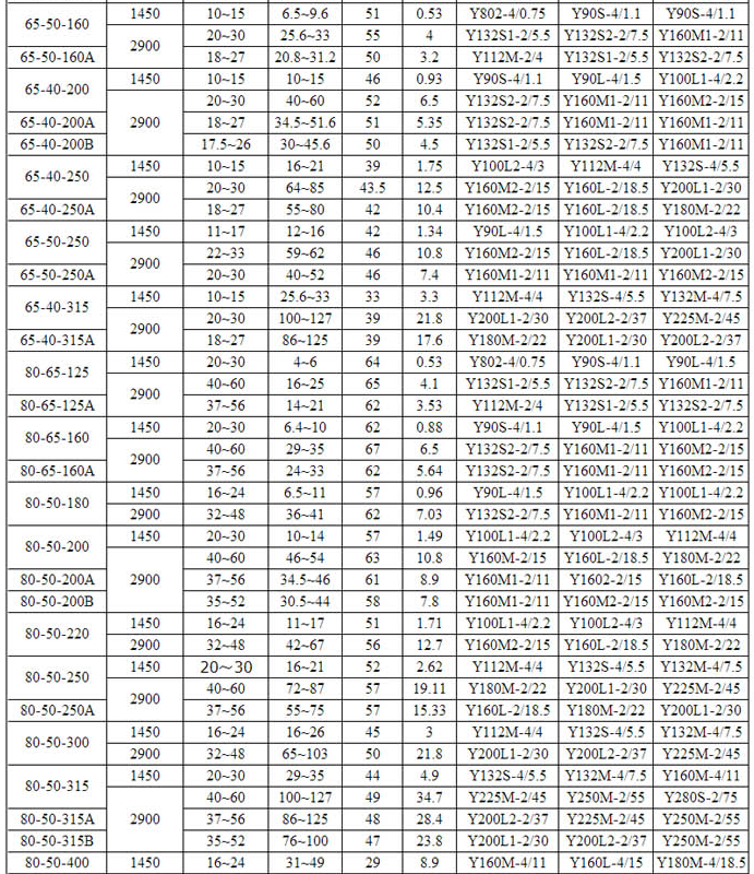 HPK高溫熱水循環泵(圖（tú）2)