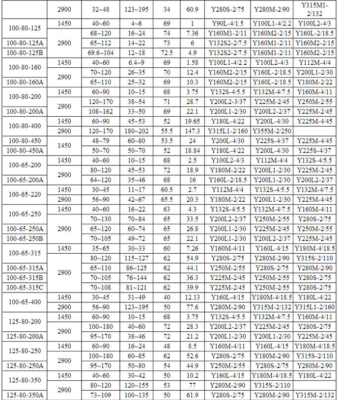 HPK高溫（wēn）熱水循環泵(圖3)