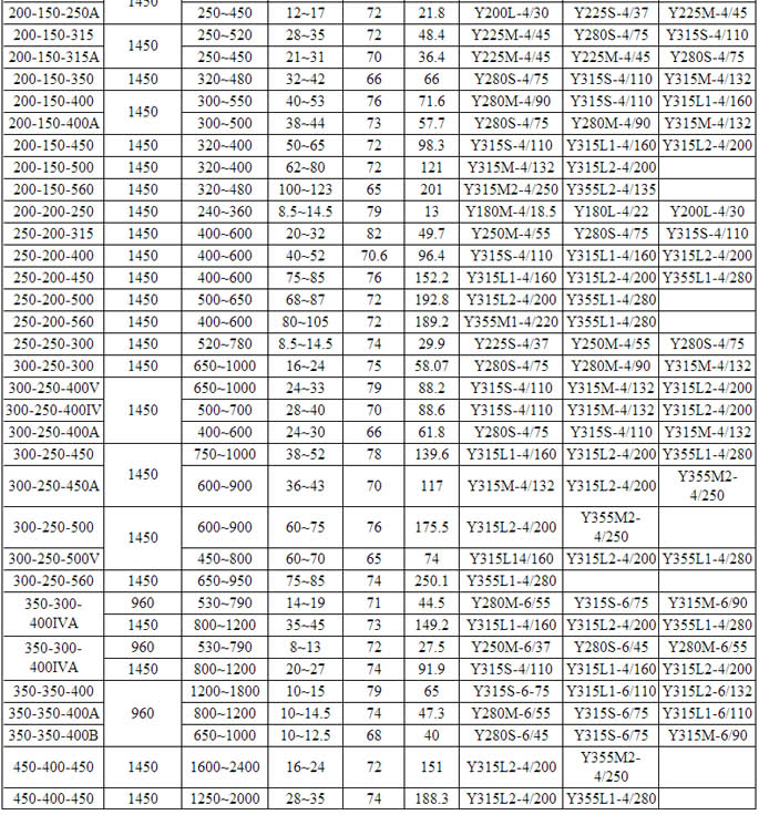 HPK高溫熱水循環泵（bèng）(圖5)