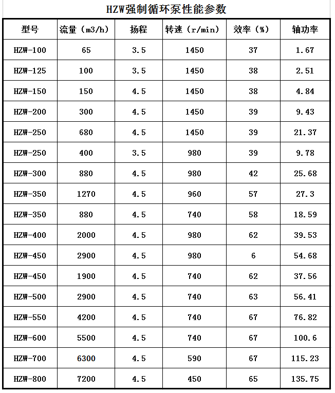 HZW-Ⅱ型強製循環（huán）泵(圖1)